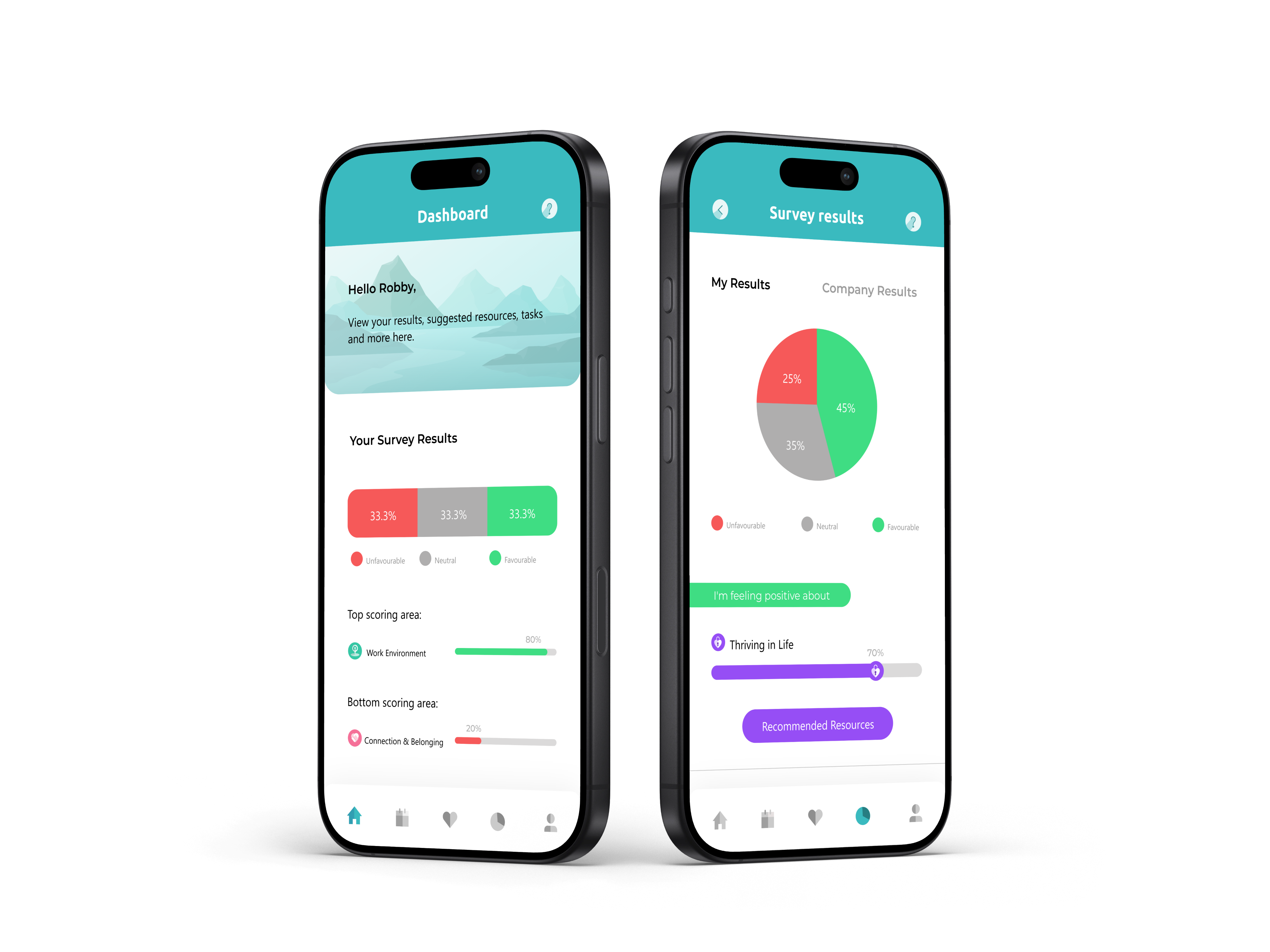 Sumit dashboard and survey results displayed on mobile phones
